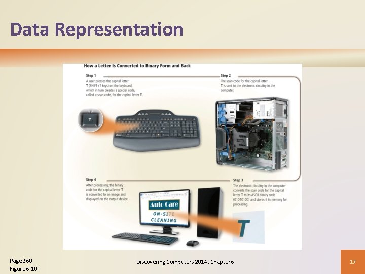 Data Representation Page 260 Figure 6 -10 Discovering Computers 2014: Chapter 6 17 