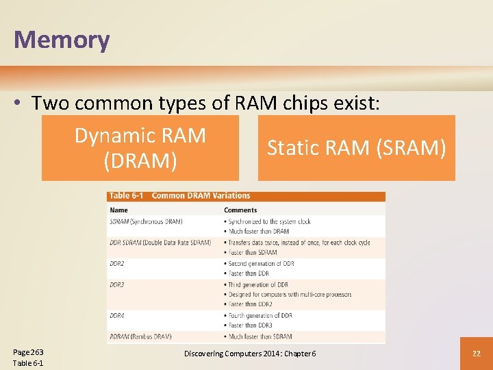 Memory • Two common types of RAM chips exist: Dynamic RAM Static RAM (SRAM)