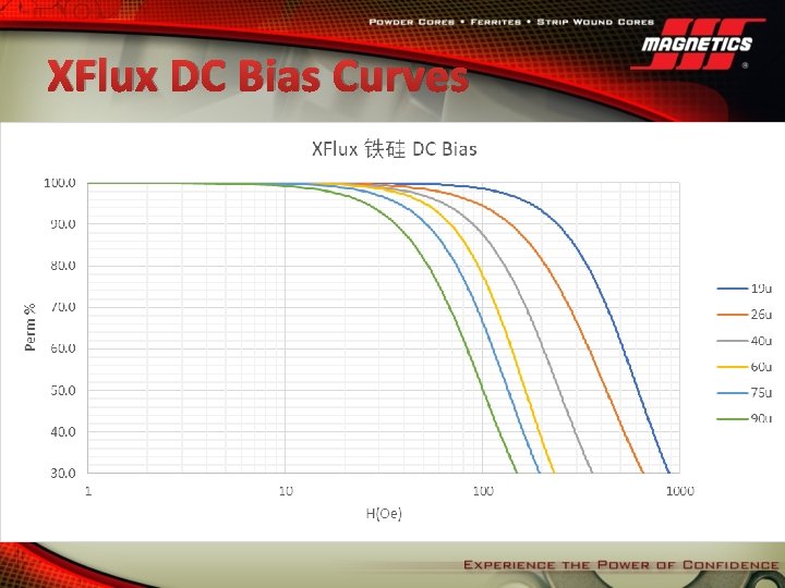 XFlux DC Bias Curves 