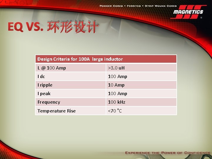 EQ VS. 环形设计 Design Criteria for 100 A large inductor L @ 100 Amp
