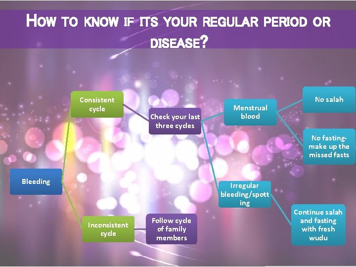 HOW TO KNOW IF ITS YOUR REGULAR PERIOD OR DISEASE? Consistent cycle Check your