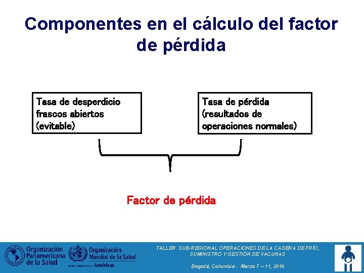 Componentes en el cálculo del factor de pérdida Tasa de desperdicio frascos abiertos (evitable) Componentes en el cálculo del factor de pérdida Tasa de desperdicio frascos abiertos (evitable)