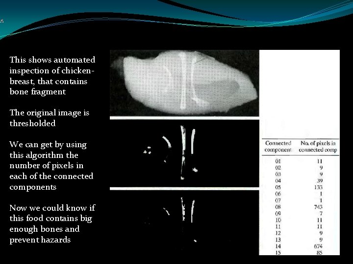 This shows automated inspection of chickenbreast, that contains bone fragment The original image is