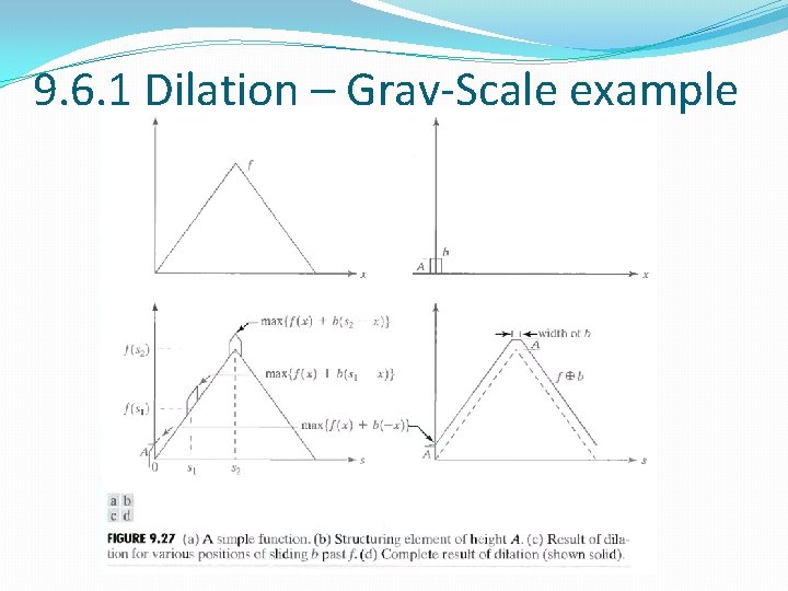 9. 6. 1 Dilation – Gray-Scale example 