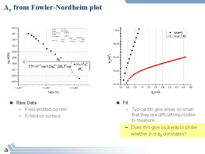 Experimental Studies Of Electron Emissions And Breakdowns In