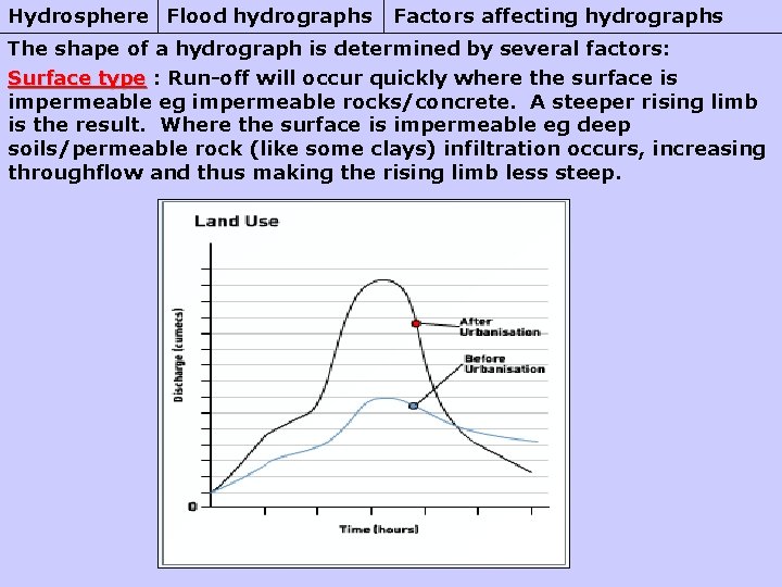 Hydrosphere Flood hydrographs Factors affecting hydrographs The shape of a hydrograph is determined by