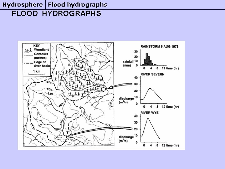 Hydrosphere Flood hydrographs FLOOD HYDROGRAPHS 