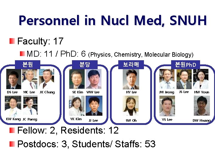 Personnel in Nucl Med, SNUH Faculty: 17 MD: 11 / Ph. D: 6 (Physics,