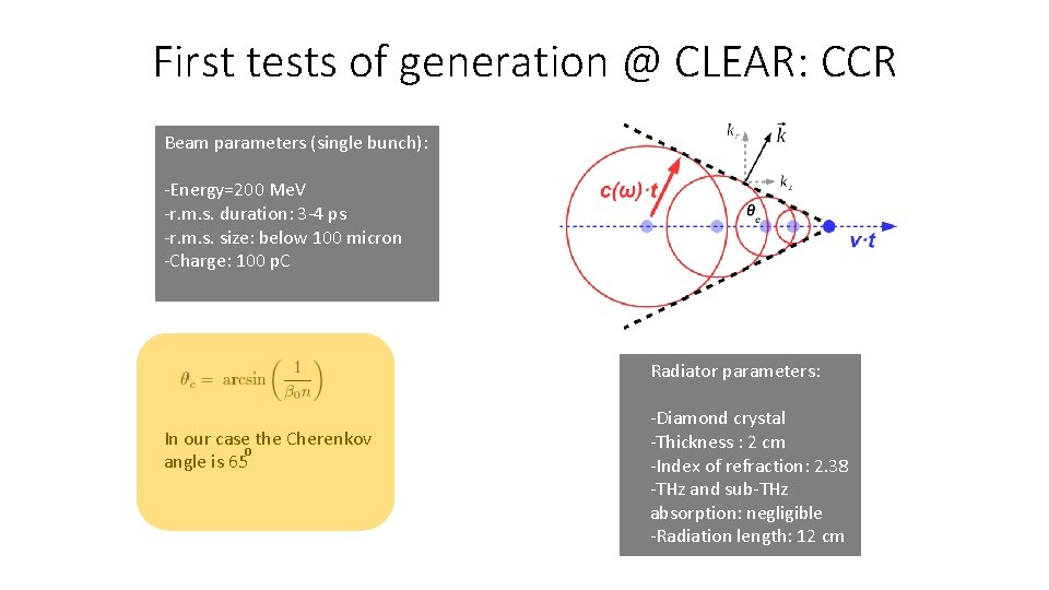 First tests of generation @ CLEAR: CCR Beam parameters (single bunch): -Energy=200 Me. V