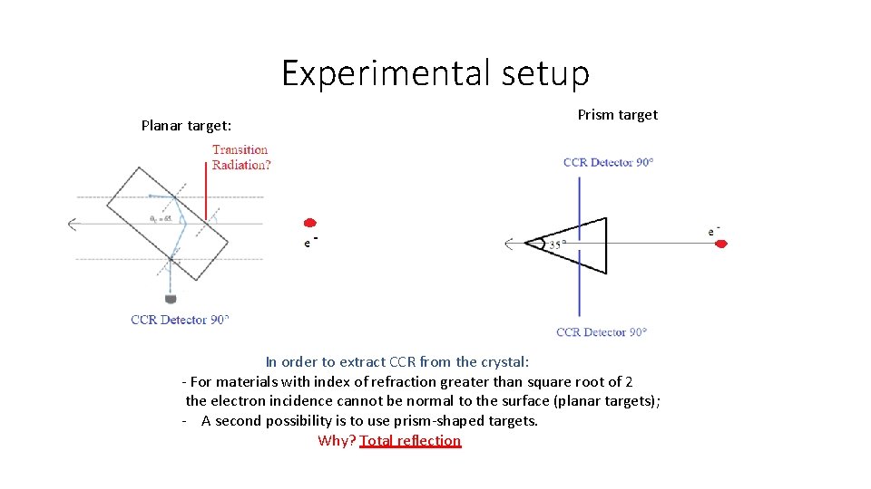 Experimental setup Planar target: Prism target In order to extract CCR from the crystal: