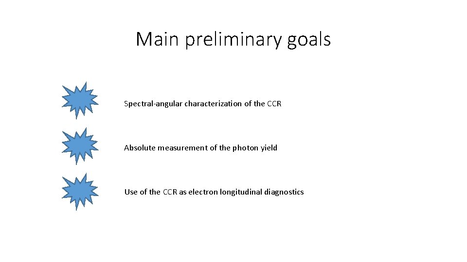 Main preliminary goals Spectral-angular characterization of the CCR Absolute measurement of the photon yield