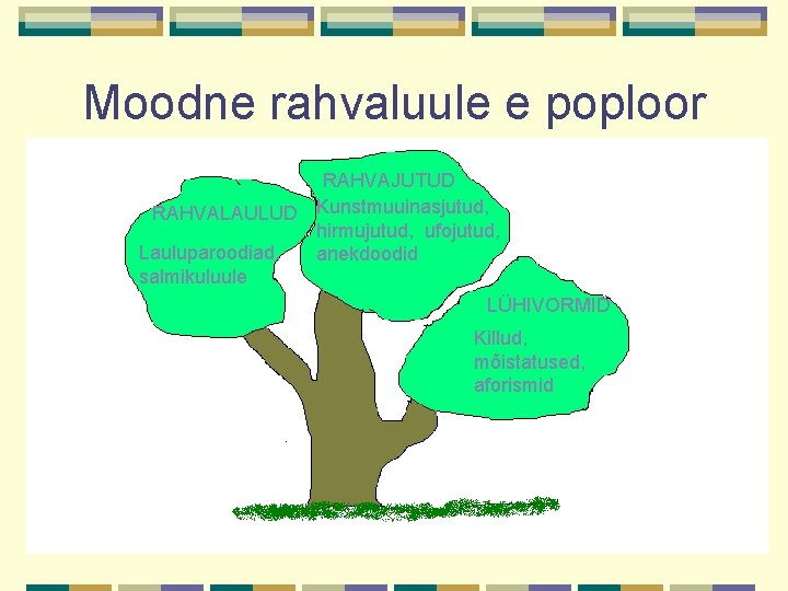 Moodne rahvaluule e poploor RAHVAJUTUD RAHVALAULUD Kunstmuuinasjutud, hirmujutud, ufojutud, Lauluparoodiad, anekdoodid salmikuluule LÜHIVORMID Killud, Moodne rahvaluule e poploor RAHVAJUTUD RAHVALAULUD Kunstmuuinasjutud, hirmujutud, ufojutud, Lauluparoodiad, anekdoodid salmikuluule LÜHIVORMID Killud,