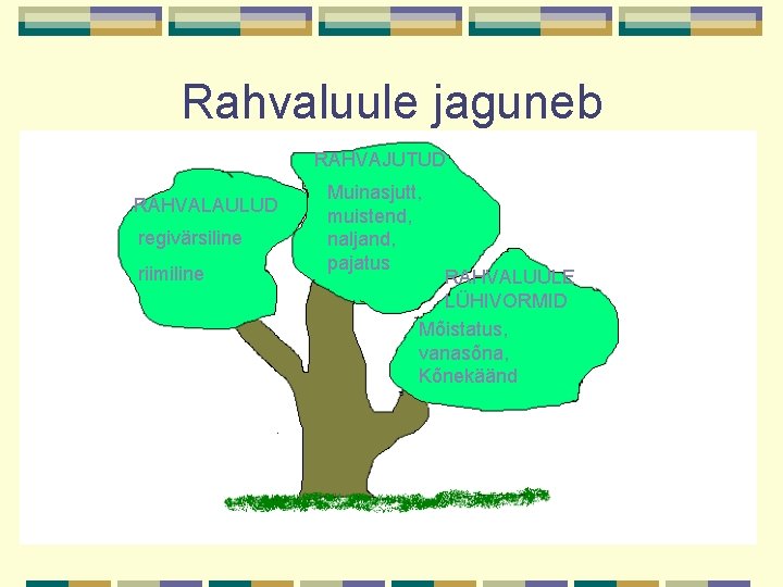 Rahvaluule jaguneb RAHVAJUTUD RAHVALAULUD regivärsiline riimiline Muinasjutt, muistend, naljand, pajatus RAHVALUULE LÜHIVORMID Mõistatus, vanasõna, Rahvaluule jaguneb RAHVAJUTUD RAHVALAULUD regivärsiline riimiline Muinasjutt, muistend, naljand, pajatus RAHVALUULE LÜHIVORMID Mõistatus, vanasõna,