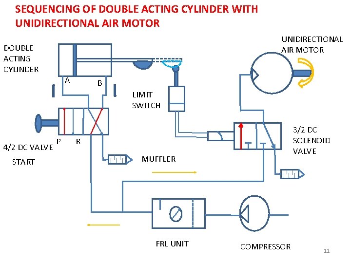 SEQUENCING OF DOUBLE ACTING CYLINDER WITH UNIDIRECTIONAL AIR MOTOR DOUBLE ACTING CYLINDER A B