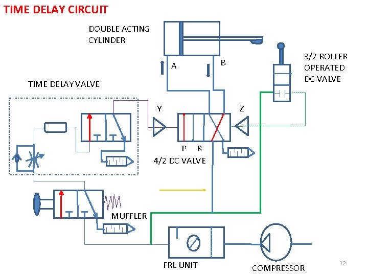 TIME DELAY CIRCUIT DOUBLE ACTING CYLINDER A 3/2 ROLLER OPERATED DC VALVE B TIME