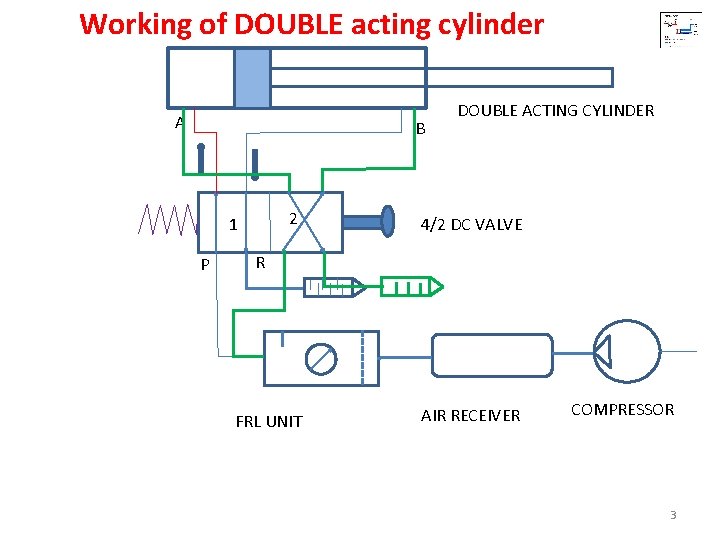Single acting cylinder and double acting cylinder