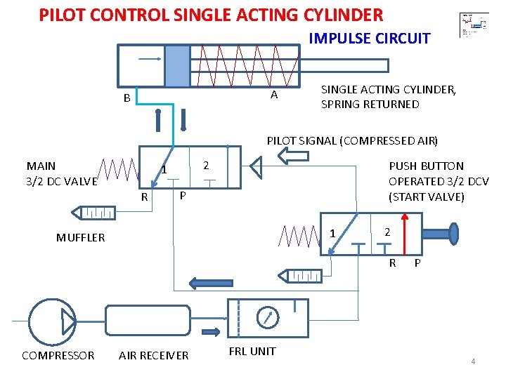 PILOT CONTROL SINGLE ACTING CYLINDER IMPULSE CIRCUIT A B SINGLE ACTING CYLINDER, SPRING RETURNED