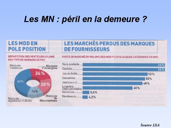 Les MN : péril en la demeure ? Source LSA 