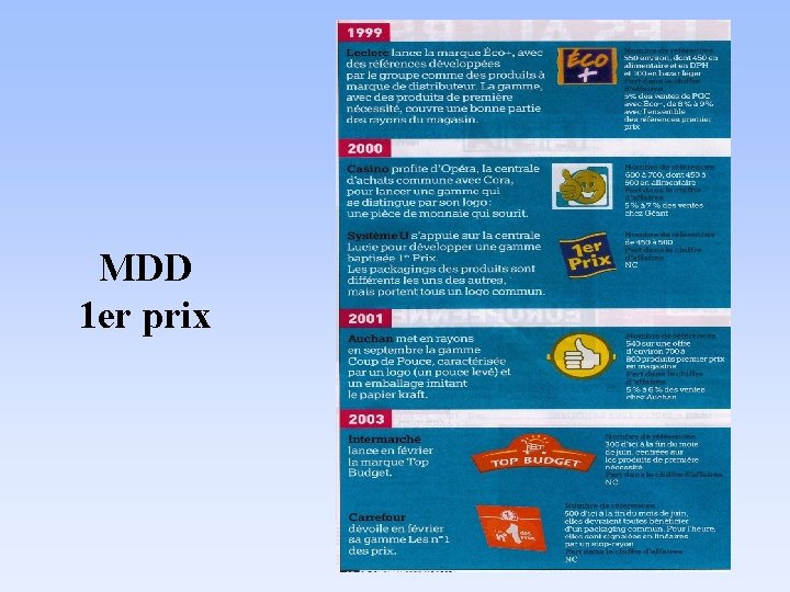 MDD 1 er prix MDD 1 er prix