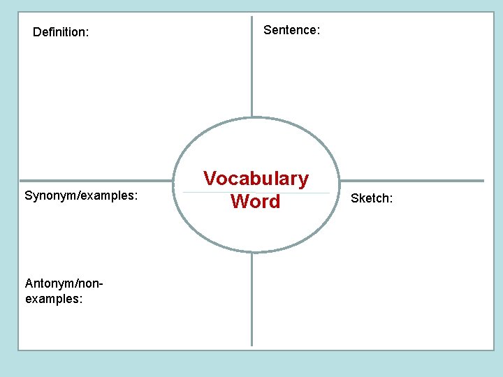 Definition: Synonym/examples: Antonym/nonexamples: Sentence: Vocabulary Word Sketch: 