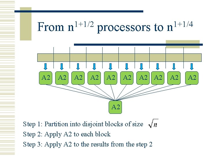 From n 1+1/2 processors to n 1+1/4 A 2 A 2 A 2 Step