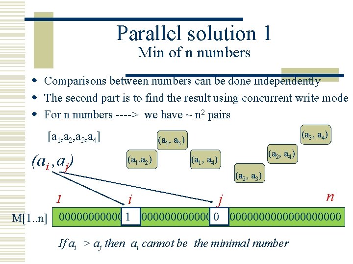 Parallel solution 1 Min of n numbers w Comparisons between numbers can be done