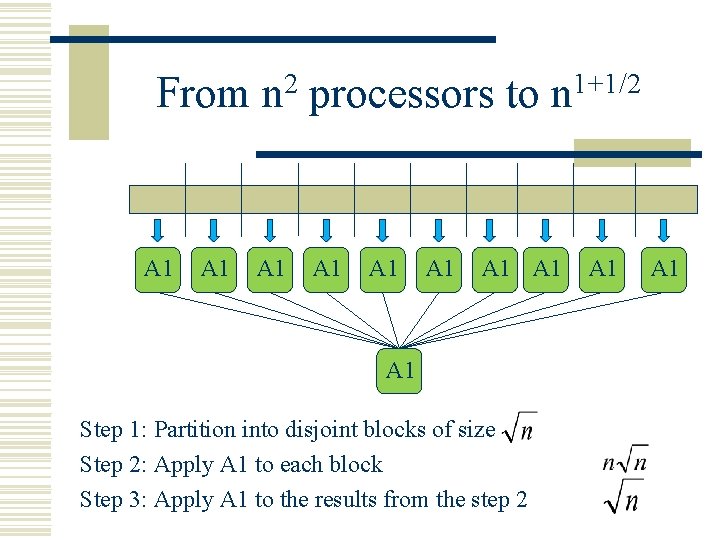 From n 2 processors to n 1+1/2 A 1 A 1 A 1 Step