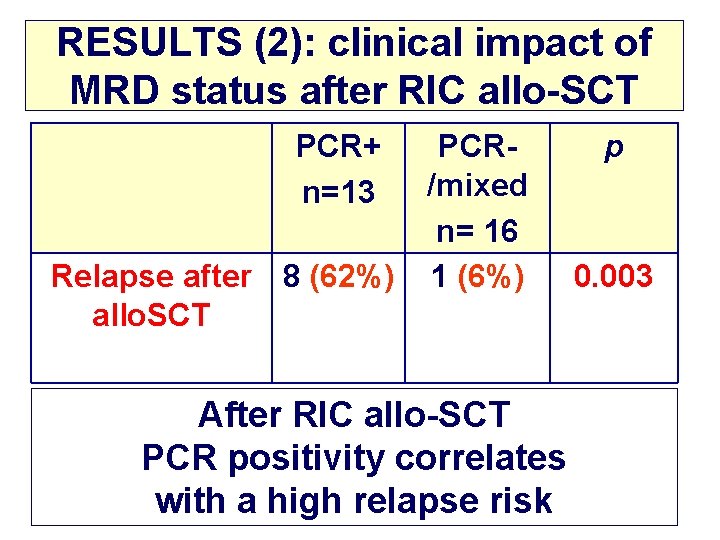 RESULTS (2): clinical impact of MRD status after RIC allo-SCT PCR+ n=13 Relapse after