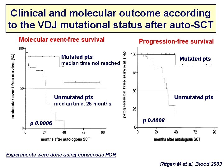 Clinical and molecular outcome according to the VDJ mutational status after auto-SCT Molecular event-free