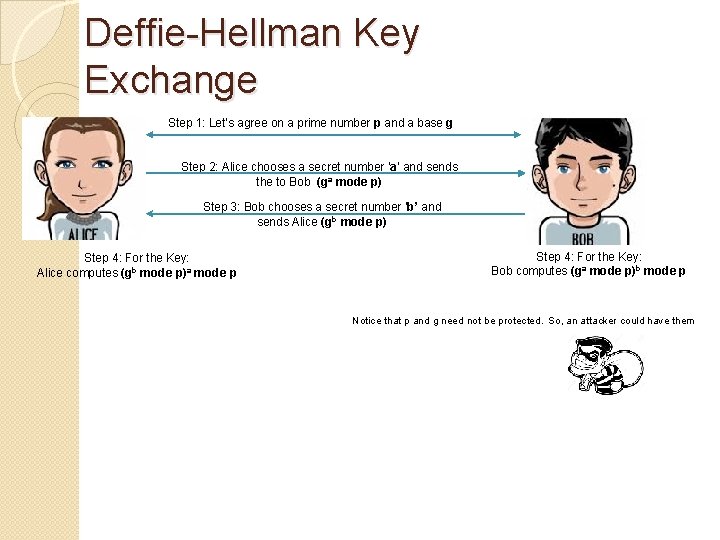 Deffie-Hellman Key Exchange Step 1: Let’s agree on a prime number p and a