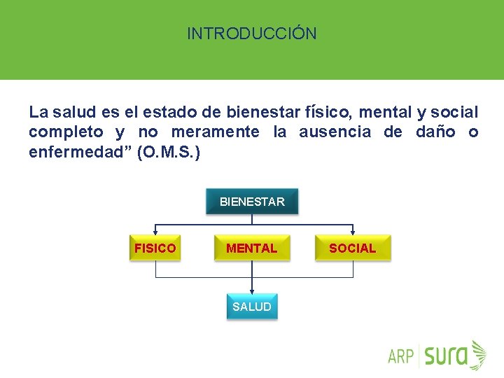 INTRODUCCIÓN La salud es el estado de bienestar físico, mental y social completo y