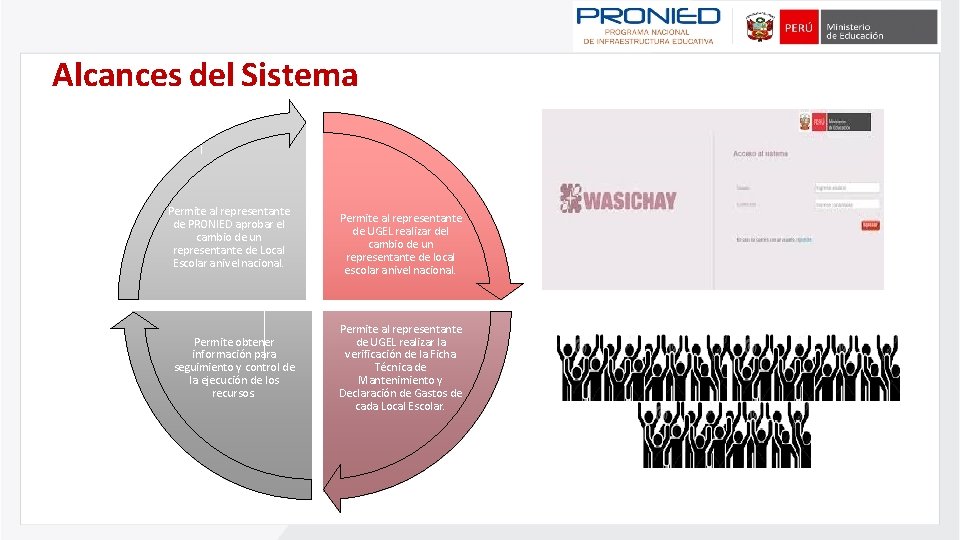  Alcances del Sistema Permite al representante de PRONIED aprobar el cambio de un