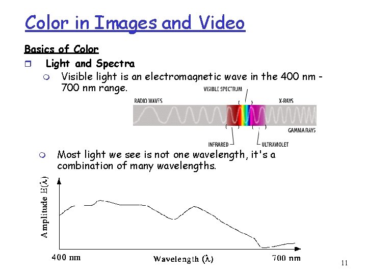 Color in Images and Video Basics of Color r Light and Spectra m Visible