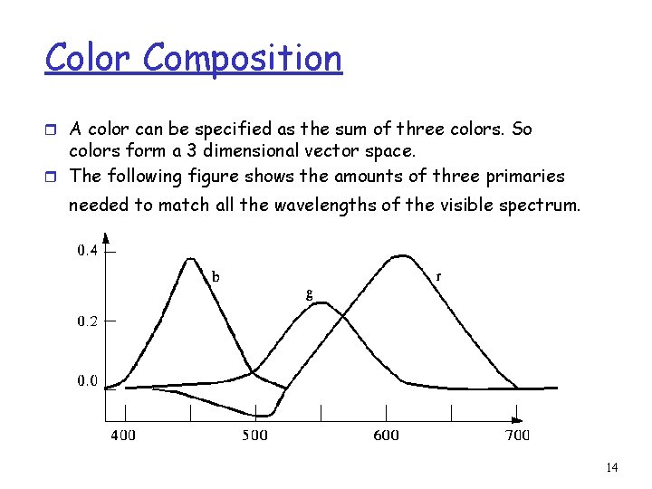 Color Composition r A color can be specified as the sum of three colors.