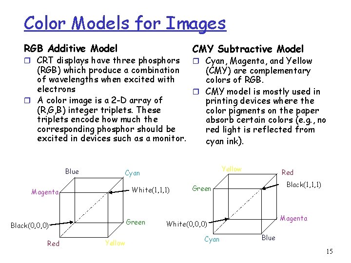 Color Models for Images RGB Additive Model r CRT displays have three phosphors CMY