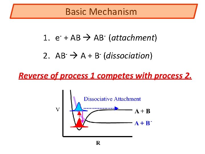 Basic Mechanism 1. e- + AB AB- (attachment) 2. AB- A + B- (dissociation)