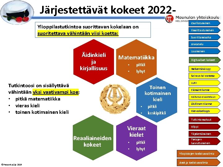 Esityksen perustyyliä et voi muokata Järjestettävät kokeet 2022 Osallistuminen Ylioppilastutkintoa suorittavan kokelaan on suoritettava