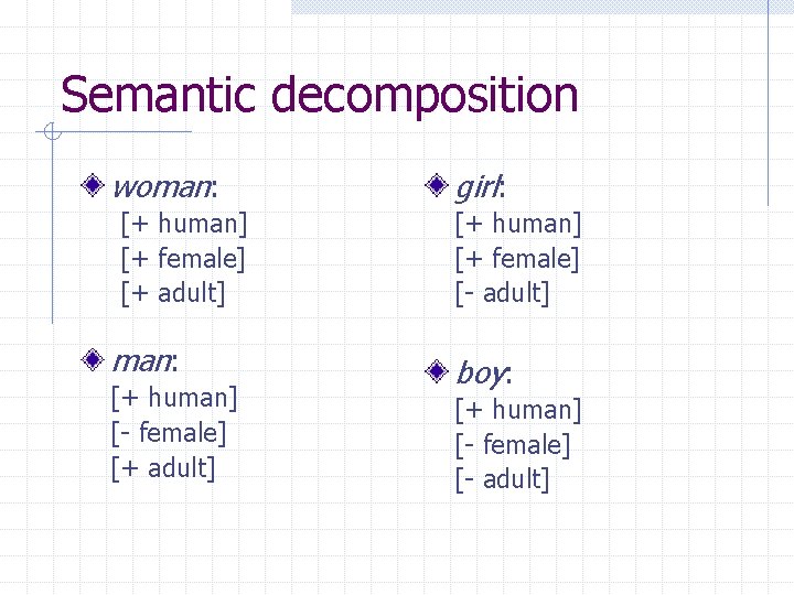 Semantic decomposition woman: [+ human] [+ female] [+ adult] man: [+ human] [- female]