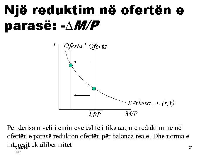 Një reduktim në ofertën e parasë: - M/P r Oferta ' Oferta Kërkesa ,