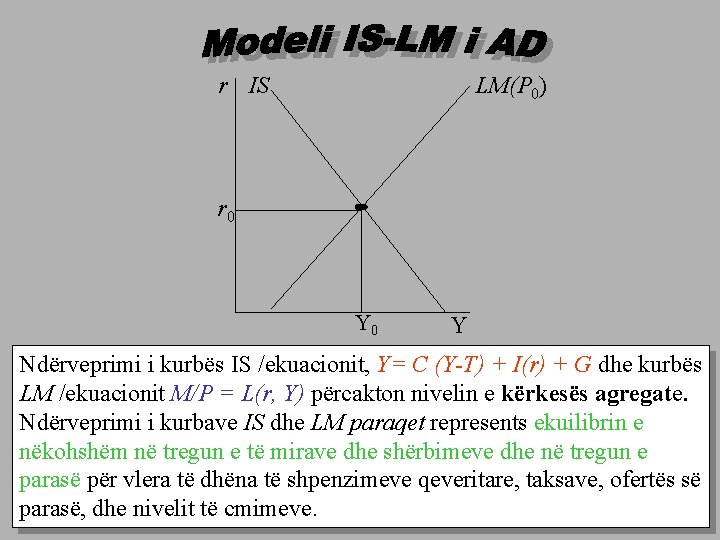 r IS LM(P 0) r 0 Y Ndërveprimi i kurbës IS /ekuacionit, Y= C