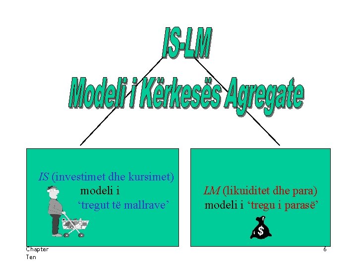 IS (investimet dhe kursimet) modeli i ‘tregut të mallrave’ Chapter Ten LM (likuiditet dhe