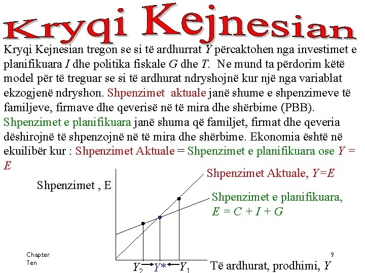 Kryqi Kejnesian tregon se si të ardhurrat Y përcaktohen nga investimet e planifikuara I