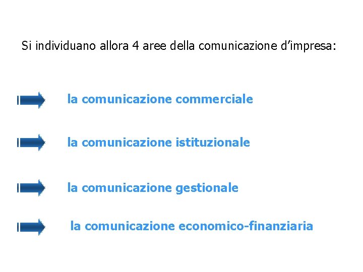 Si individuano allora 4 aree della comunicazione d’impresa: la comunicazione commerciale la comunicazione istituzionale