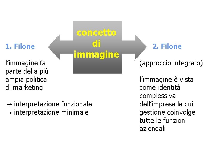 1. Filone l’immagine fa parte della più ampia politica di marketing concetto di immagine