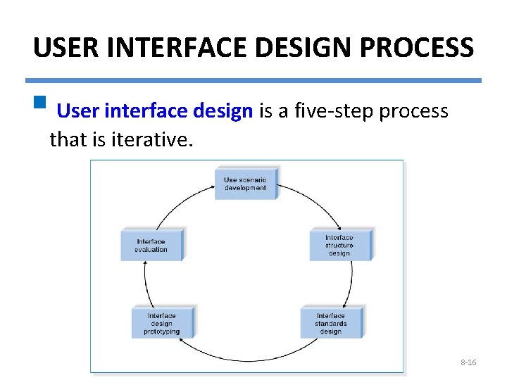 USER INTERFACE DESIGN PROCESS § User interface design is a five-step process that is