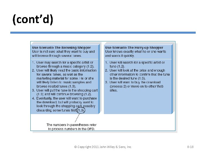 (cont’d) Examples of use scenarios © Copyright 2011 John Wiley & Sons, Inc. 8