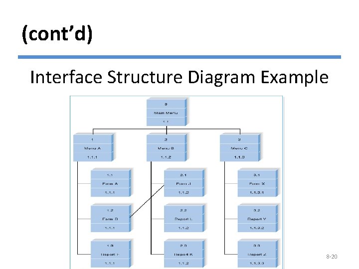 (cont’d) Interface Structure Diagram Example © Copyright 2011 John Wiley & Sons, Inc. 8