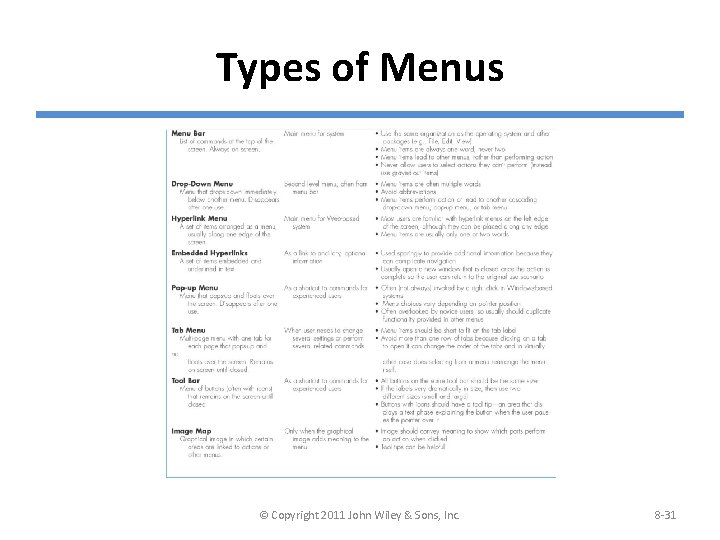 Types of Menus © Copyright 2011 John Wiley & Sons, Inc. 8 -31 