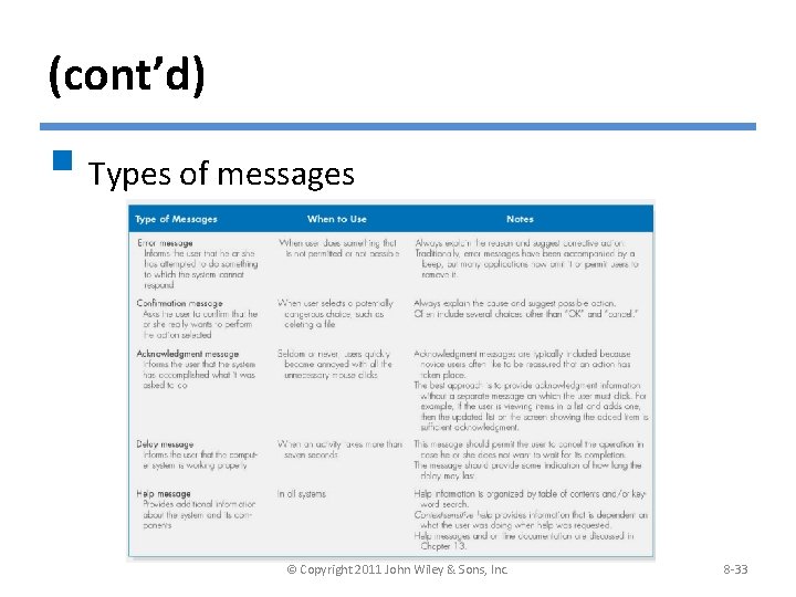 (cont’d) § Types of messages © Copyright 2011 John Wiley & Sons, Inc. 8