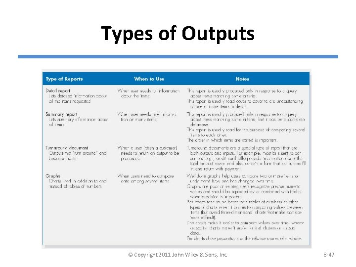 Types of Outputs © Copyright 2011 John Wiley & Sons, Inc. 8 -47 